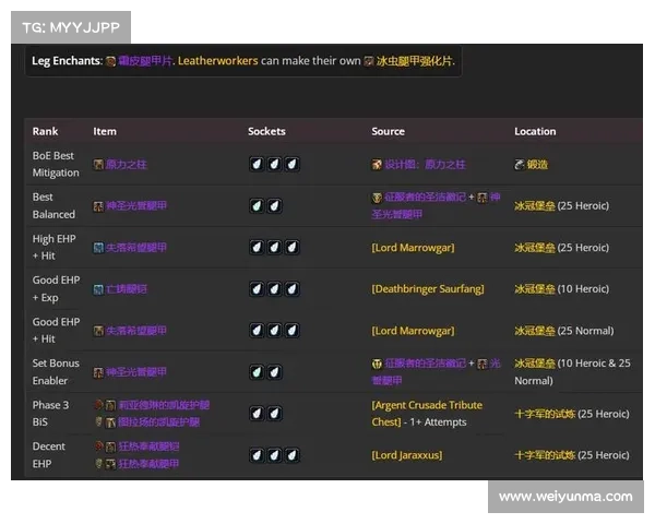 魔兽世界怀旧服装备稳固打孔攻略